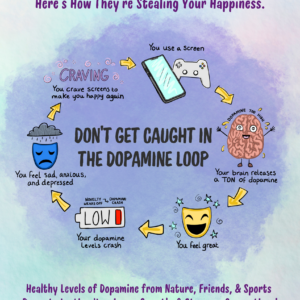 “Dopamine Cycle”