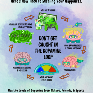 “Dopamine Cycle” Poster