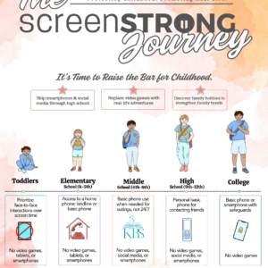 "The ScreenStrong Journey" Poster